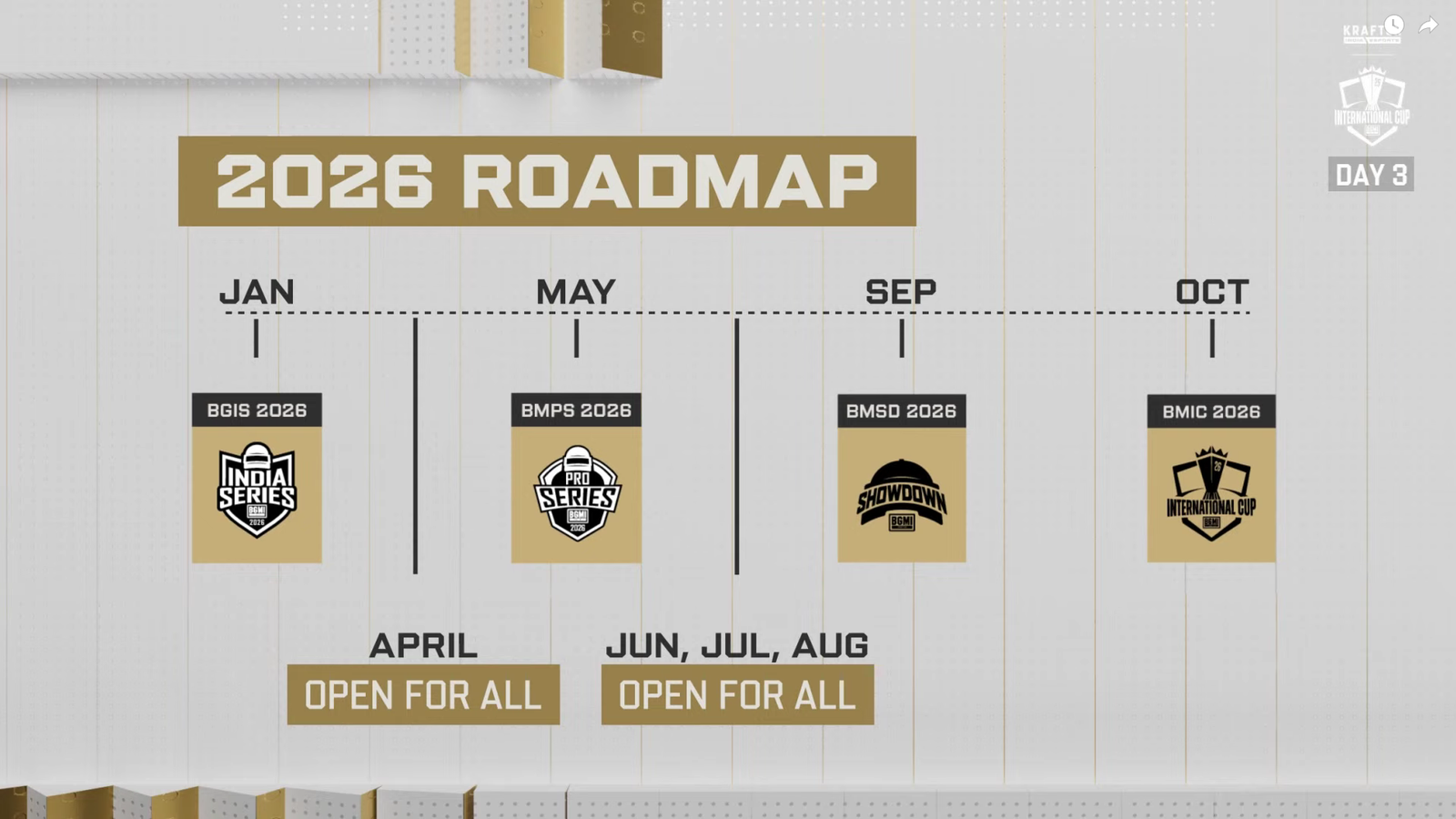 Krafton Announces ₹6,000 Crore Investment & Opens BGIS 2026 Registrations